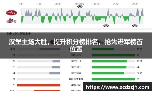 汉堡主场大胜，提升积分榜排名，抢先进军榜首位置