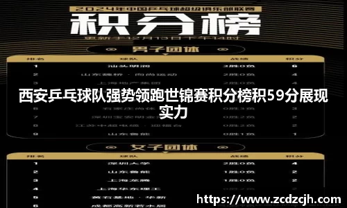 西安乒乓球队强势领跑世锦赛积分榜积59分展现实力