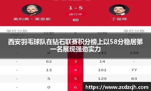 西安羽毛球队在钻石联赛积分榜上以58分稳居第一名展现强劲实力