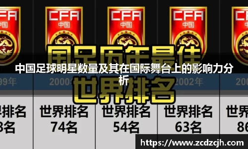 中国足球明星数量及其在国际舞台上的影响力分析