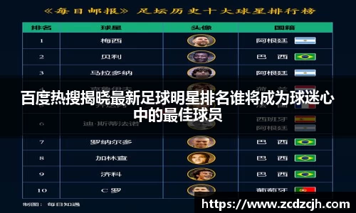 百度热搜揭晓最新足球明星排名谁将成为球迷心中的最佳球员