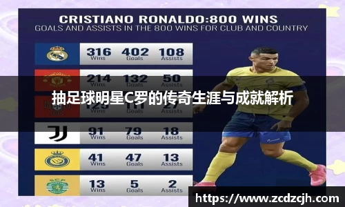 抽足球明星C罗的传奇生涯与成就解析